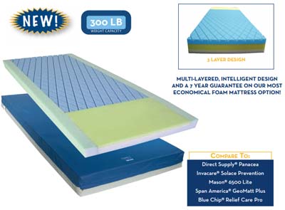 Gravity 7 Long Term Care Pressure Redistribution Mattress